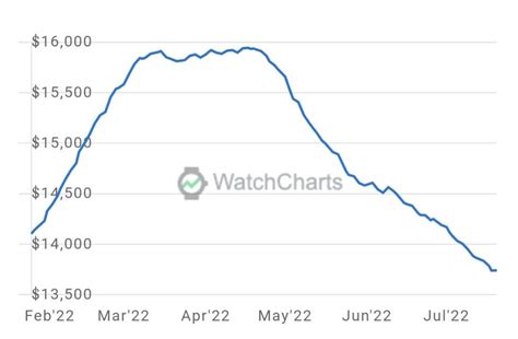 rolex price index|rolex watch value chart.